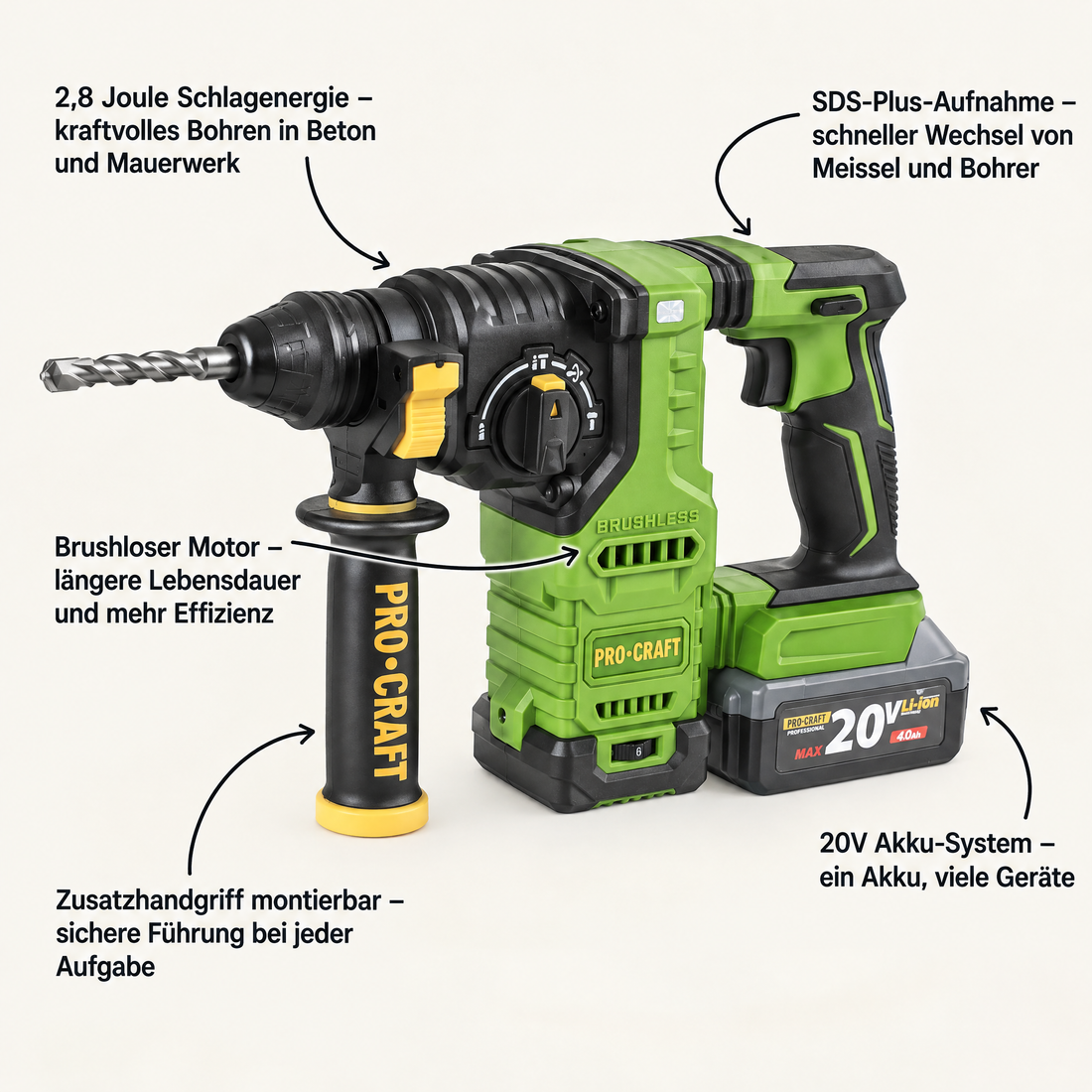 Procraft PHA30bb Akku Bohrhammer 20 V 2,8 J SDS plus Brushless + 2x Akku 2,0 Ah + Ladegerät + RHINO Toolcase