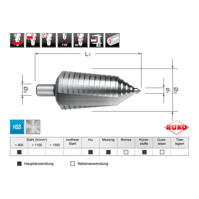 RUKO step drill bit drilling range 6-40 mm ( 4000601720 )