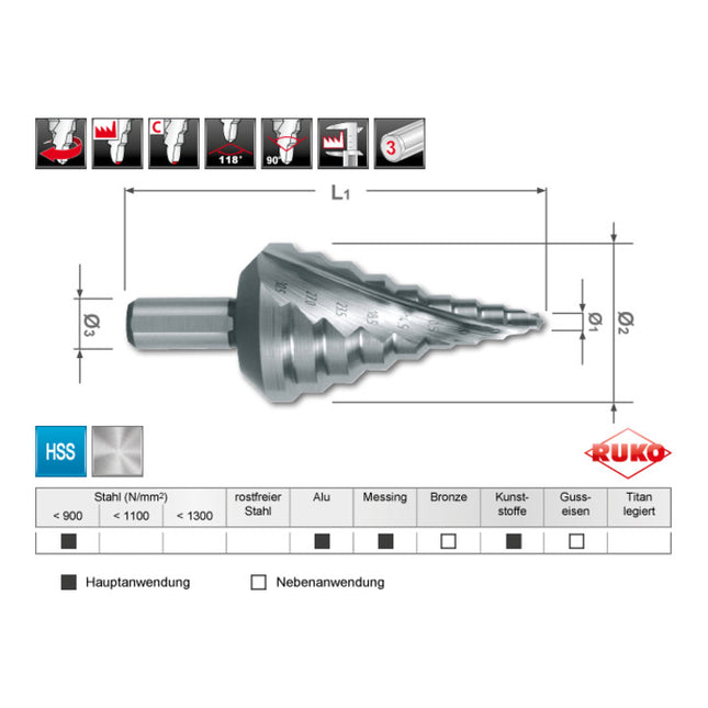 Gamma di punte a gradino RUKO 5,3 - 30,5 mm ( 4000601758 )