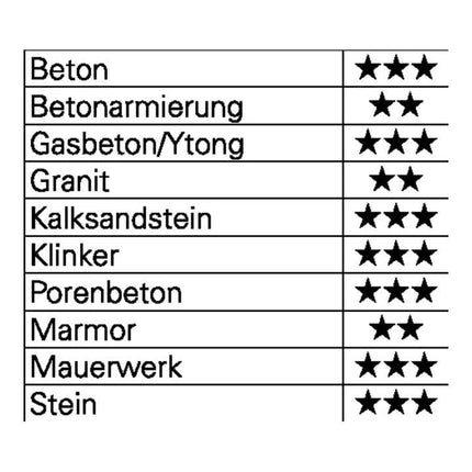 HELLER Foret marteau ENDURO D. 50 mm L. de travail 400 mm L.520 mm ( 4000864926 )