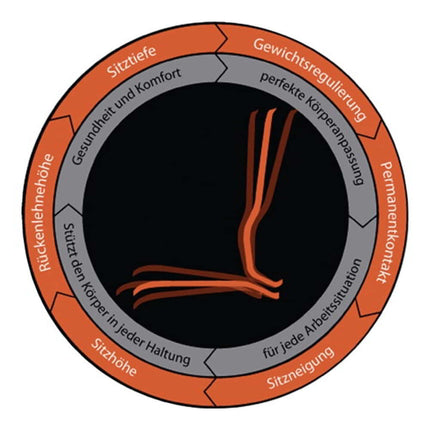 BIMOS Arbeitsdrehstuhl Neon Rollen ( 9000454268 )