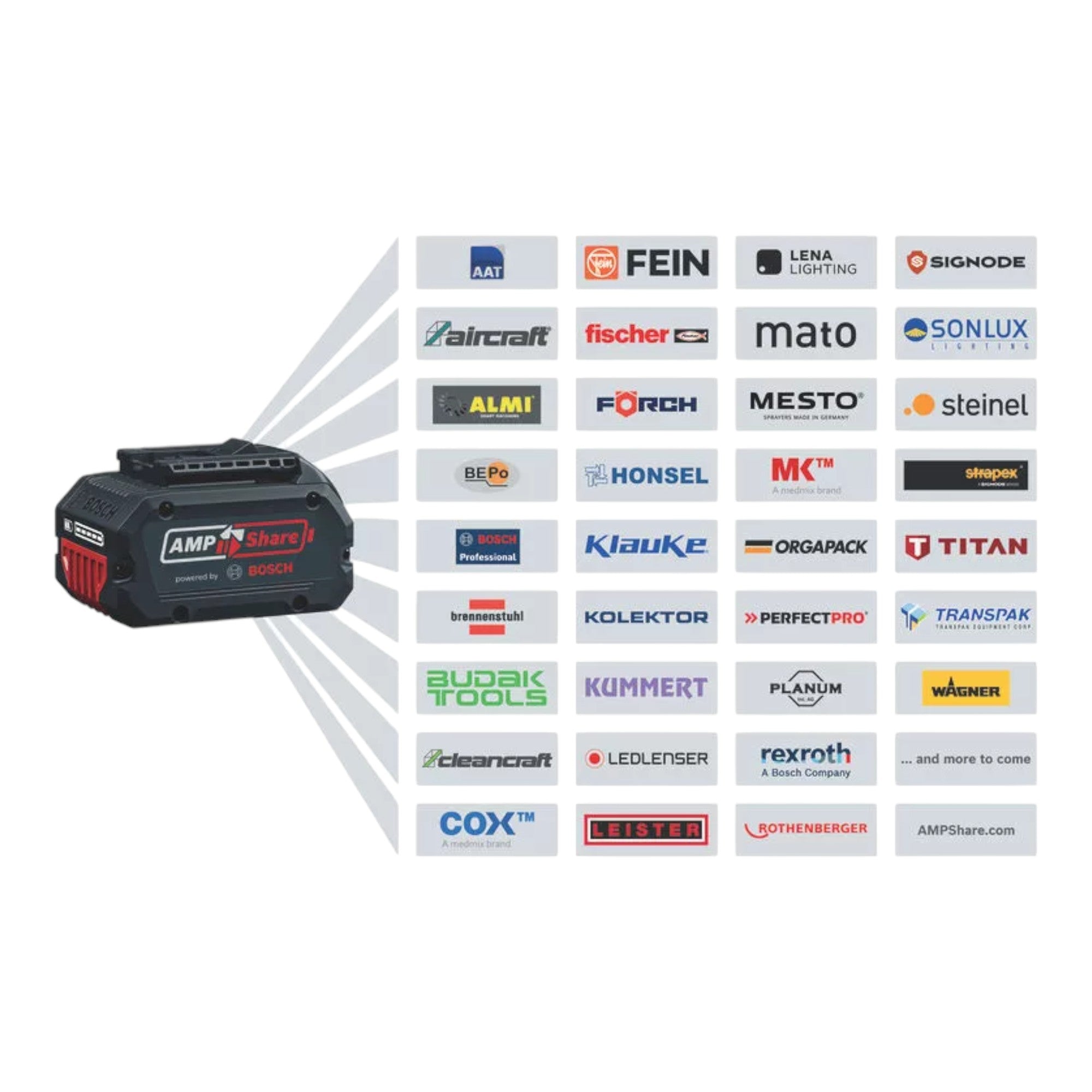 Bosch Starter Set 1x GBA 18 V 5 Ah 5000 mAh Li Ion Akku 1600A002U5 GAL 18V 160 Professional Ladegeraet 1600A02T5G  4 - toolbrothers