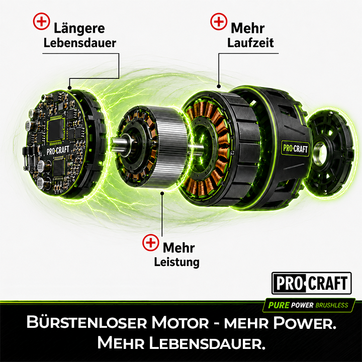 Procraft PCA42 2 Akku Kettensaege 40 V 2x 20 V 406 mm Brushless Solo ohne Akku ohne Ladegeraet 3 - toolbrothers