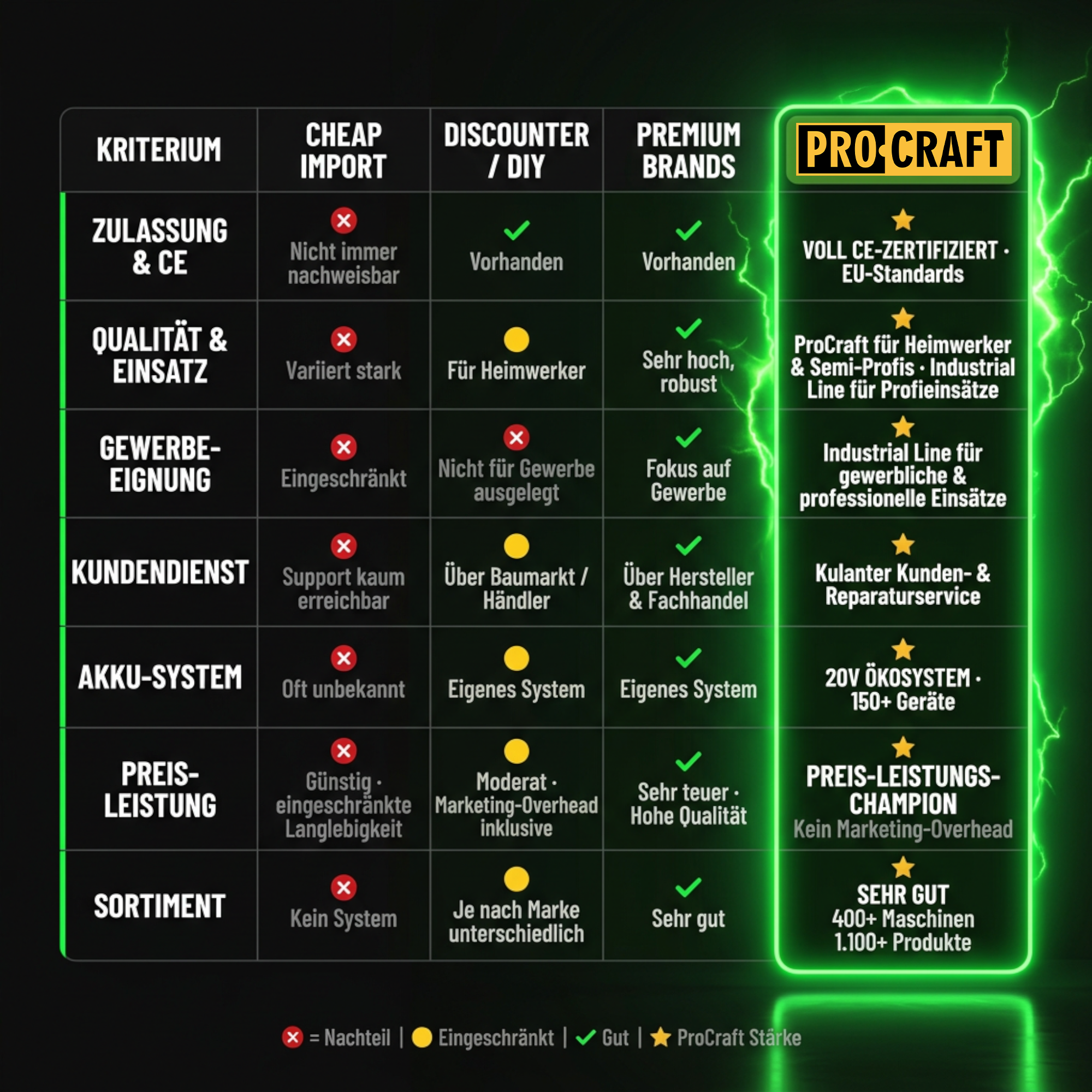Procraft AS 16 Akku Spruehgeraet 12 V 16 l 5 5 bar integrierter Akku 8 0 Ah Ladegeraet 4 - toolbrothers