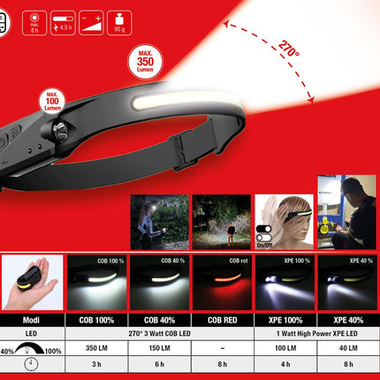 KS TOOLS 270° Outdoor-Kopflampe mit Bewegungssensor ( 150.4520 ) - Toolbrothers