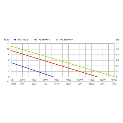 Pompa zanurzeniowa do wody brudnej Metabo PS 15000 S ( 0251500000 ) 850 W Natężenie przepływu 15000 l/h