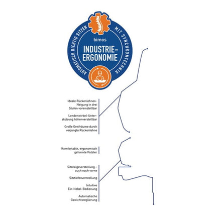 BIMOS Chaise d’atelier pivotante Nexxit rouleaux ( 9000454234 )